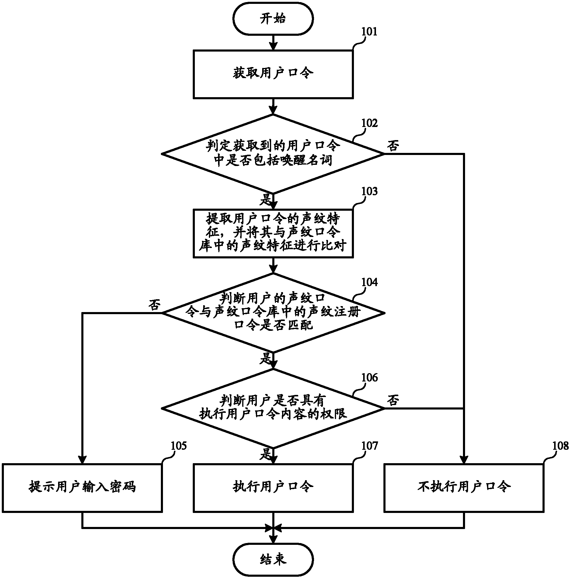 Method and system for managing multiple on-line users