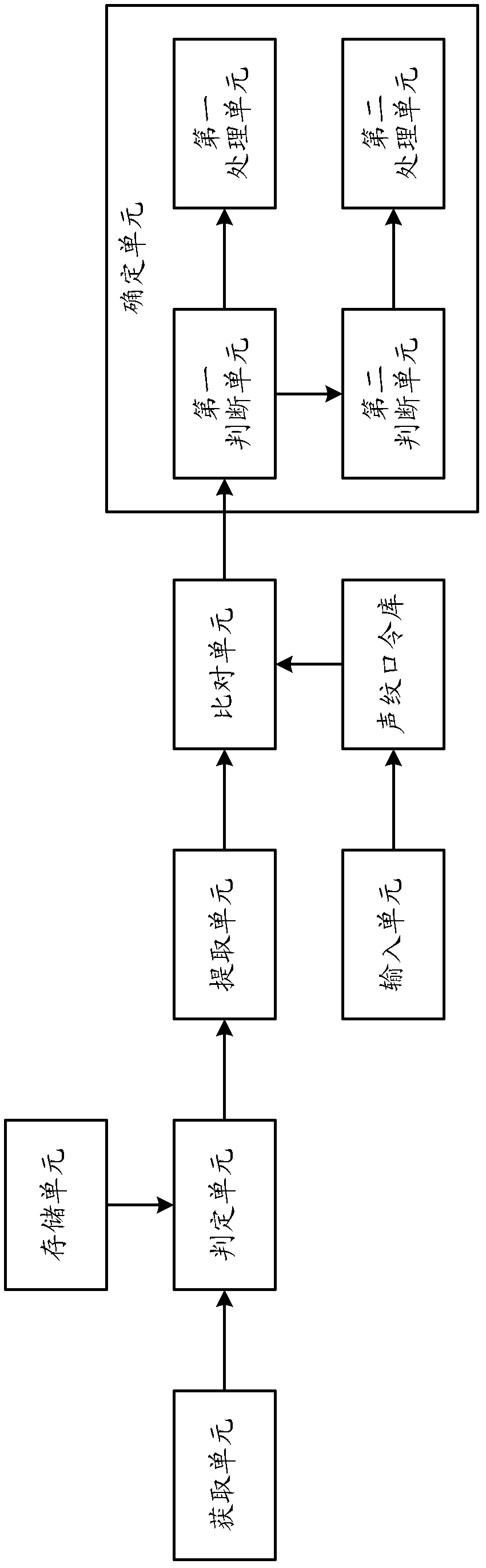 Method and system for managing multiple on-line users