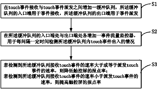 Touch panel, touch terminal and method for improving touch sensitivity of touch panel