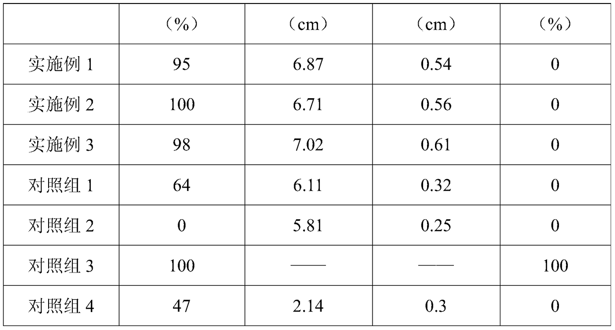 A kind of banana degermination agent and using method thereof