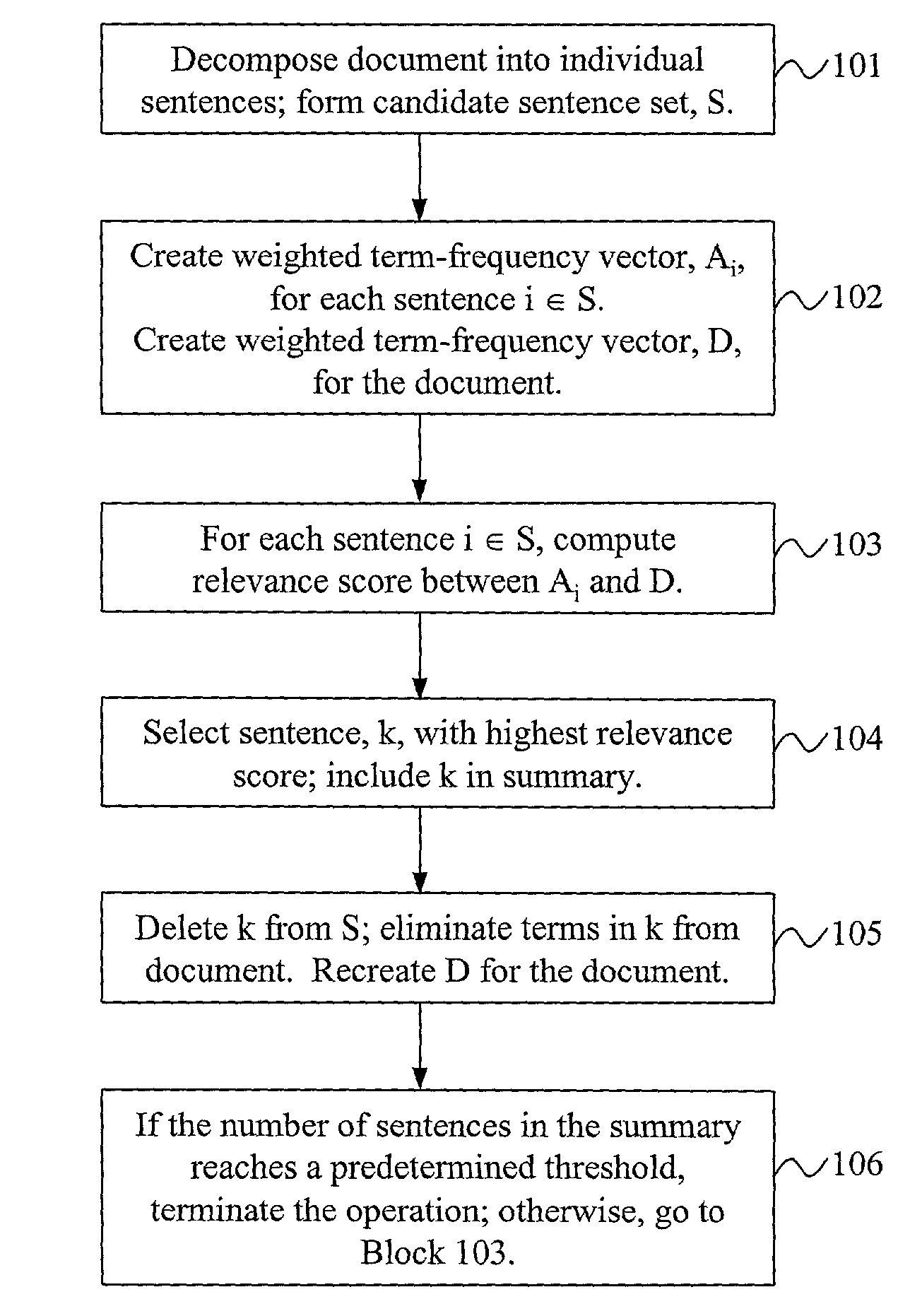 Test summarization using relevance measures and latent semantic analysis