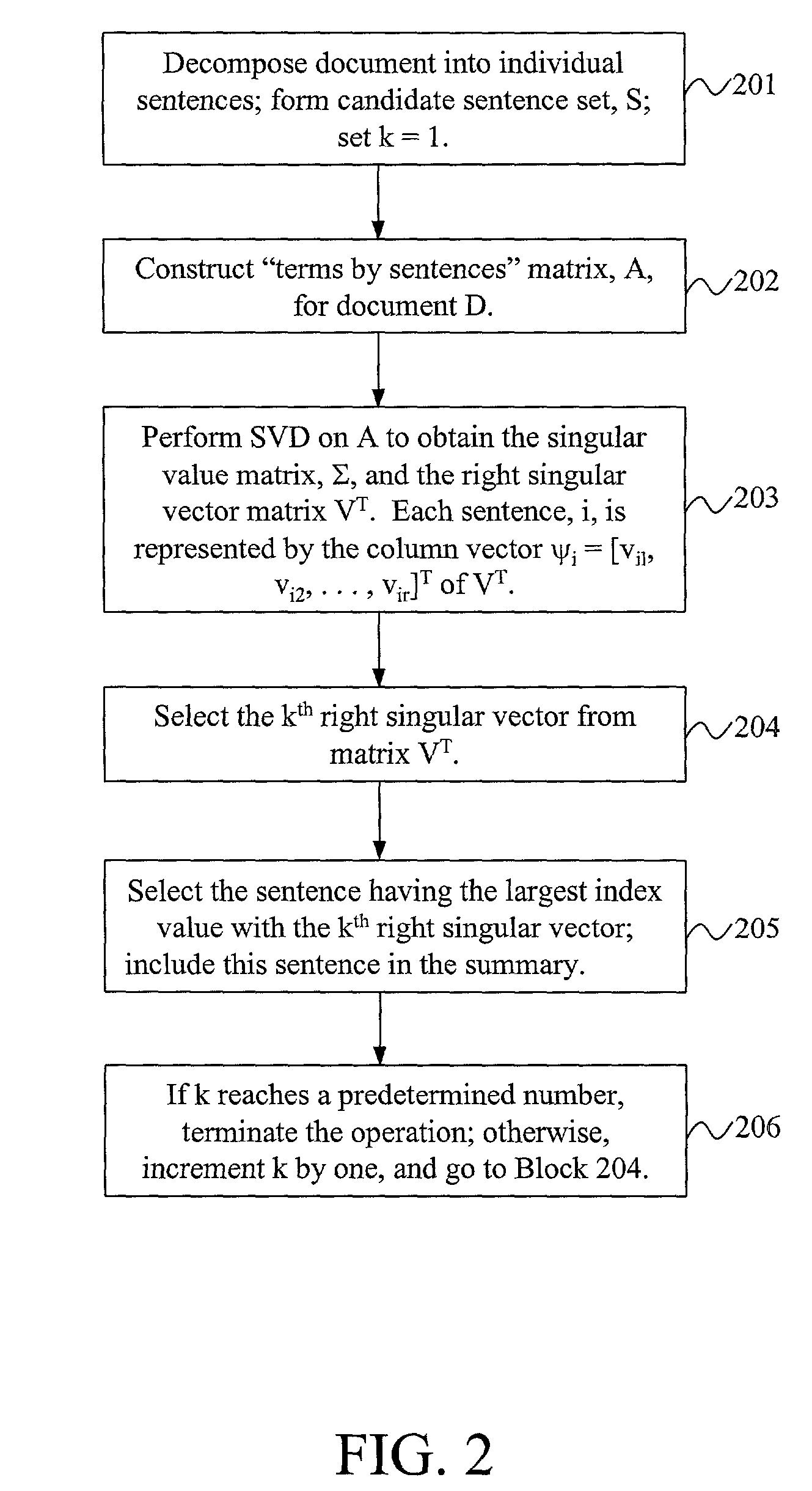 Test summarization using relevance measures and latent semantic analysis