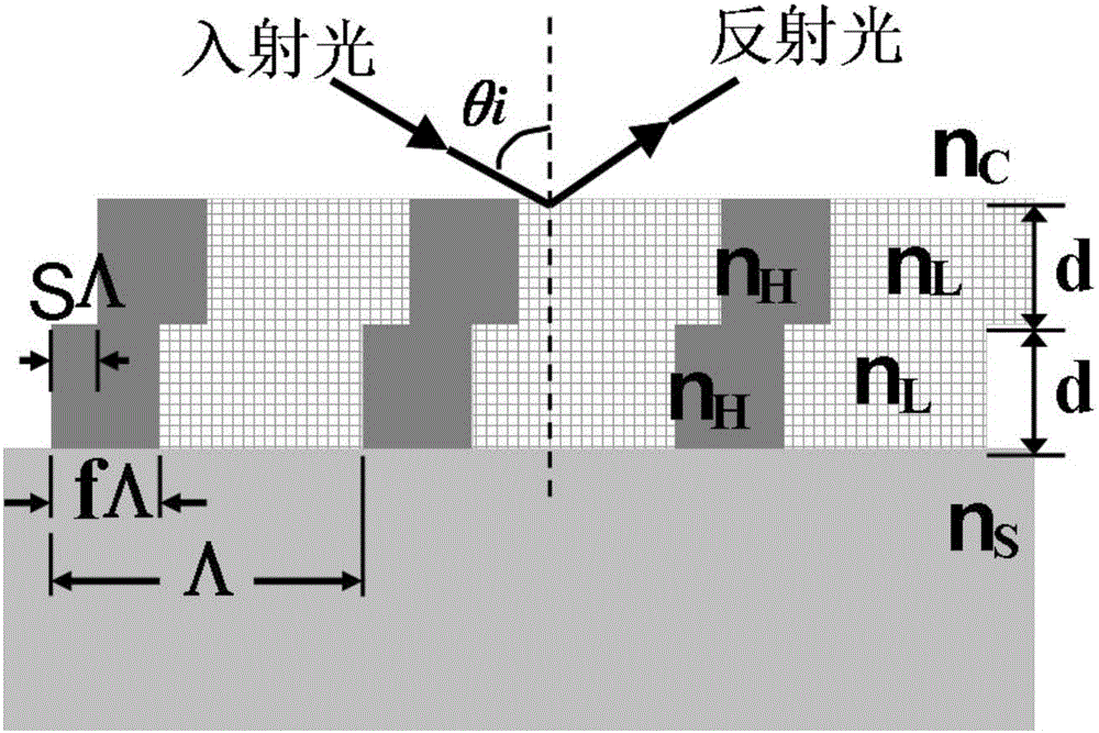 Method for dynamically controlling reflection spectrum bandwidth of guided-mode resonance filter