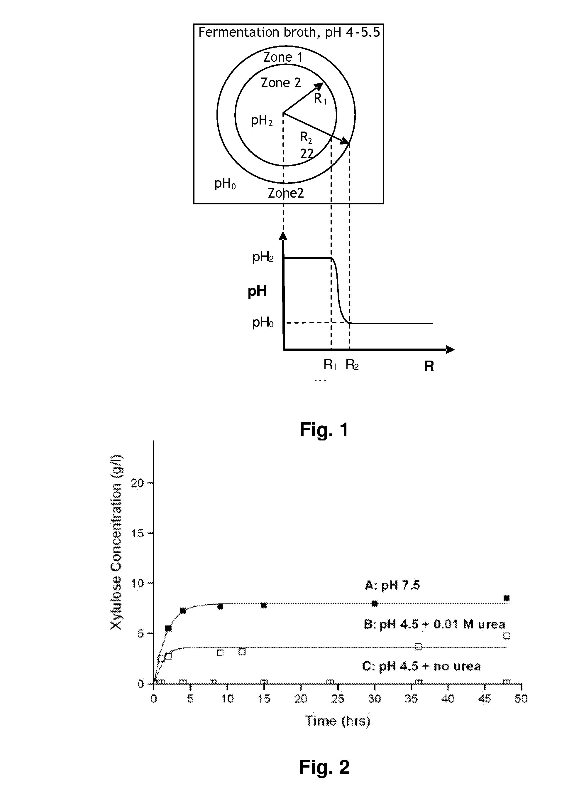 Methods for Fermentation of Xylose and Hexose Sugars