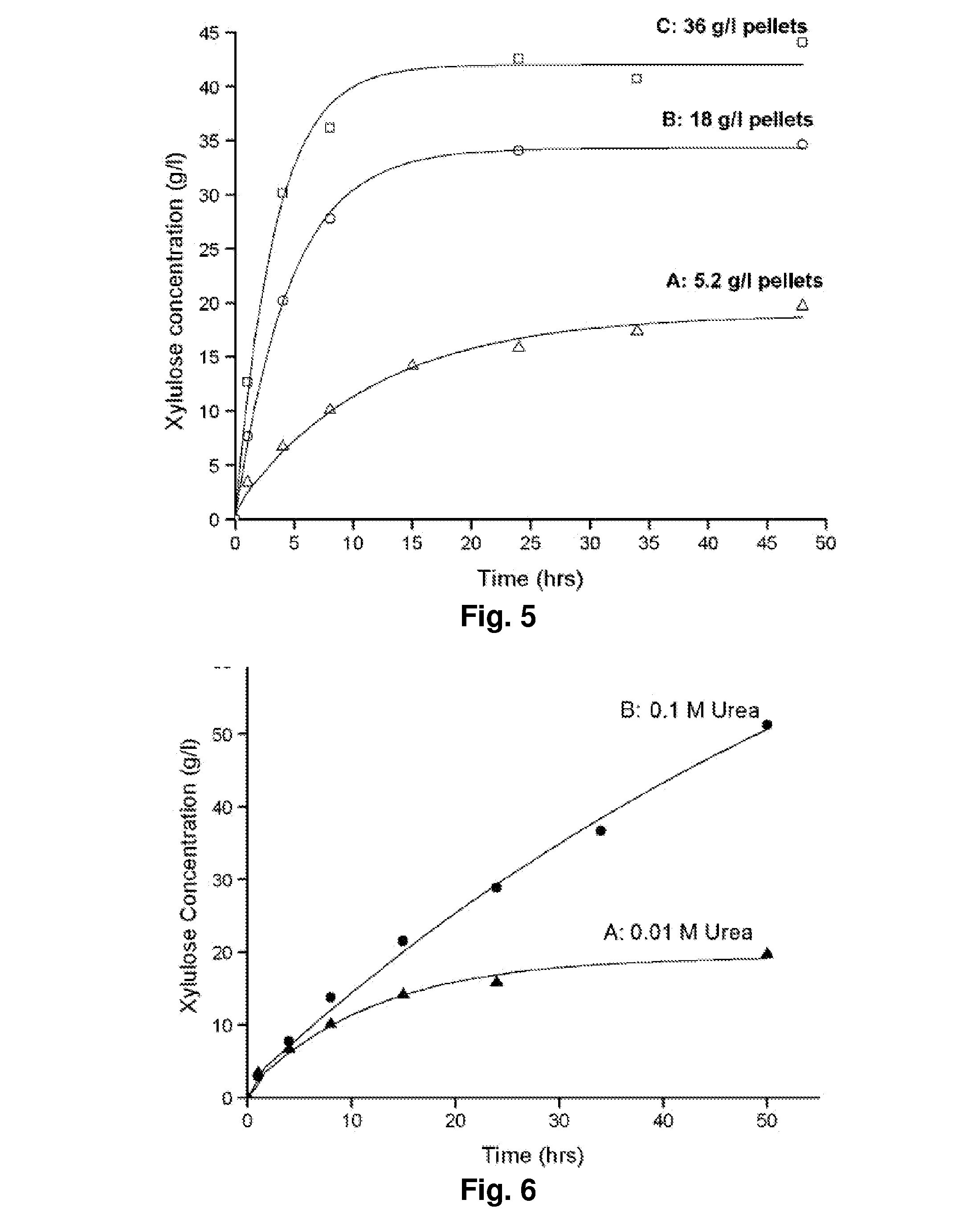 Methods for Fermentation of Xylose and Hexose Sugars