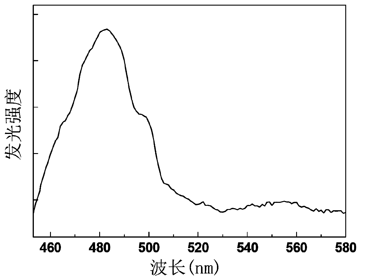 Dysprosium doped phosphate tellurite glass upconversion luminescent material, and preparation method and application thereof