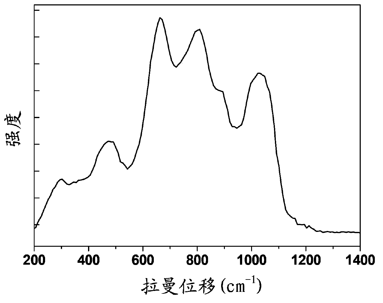 Dysprosium doped phosphate tellurite glass upconversion luminescent material, and preparation method and application thereof