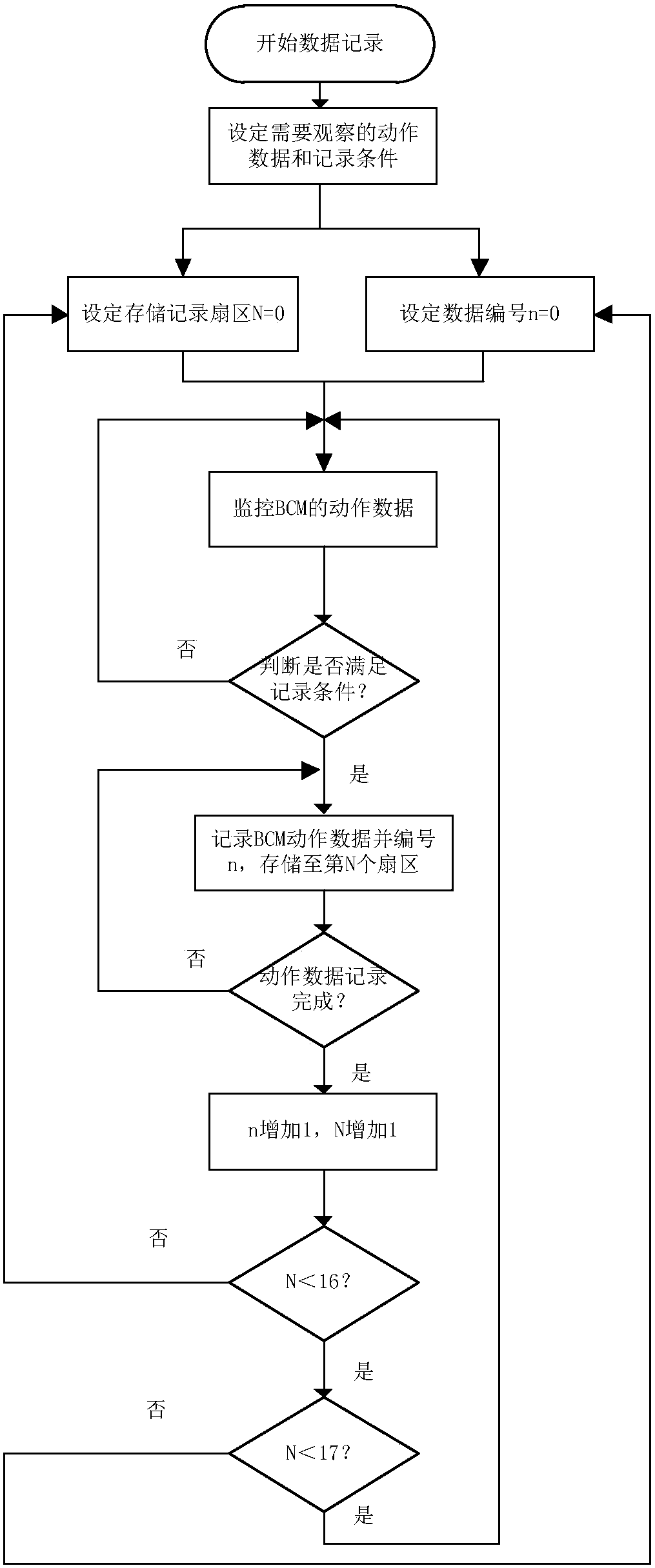 Data recording method and system of bcm controller and fault diagnosis method