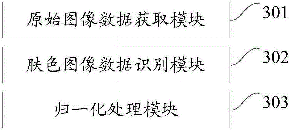 Image data processing method and device, and mobile terminal