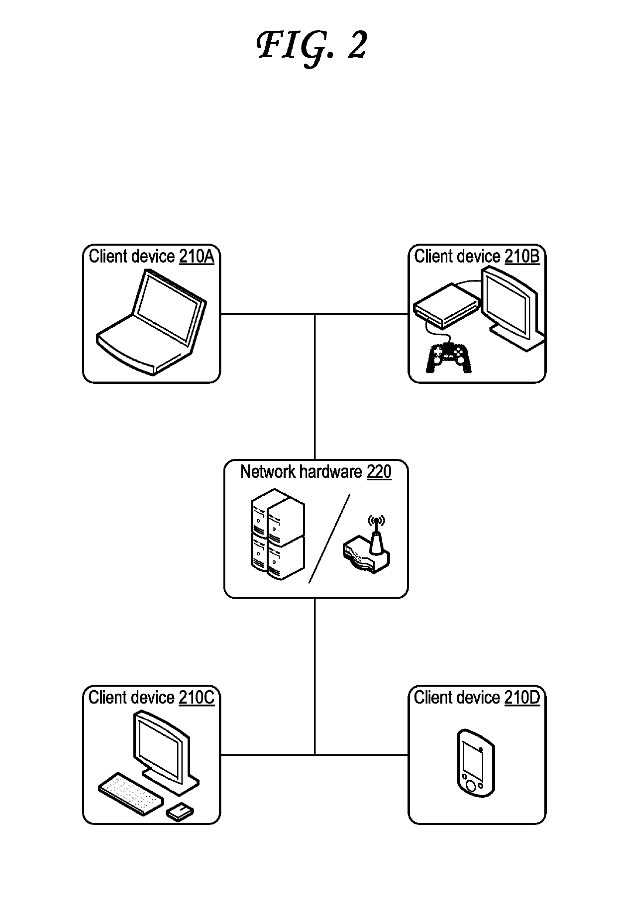 Player to spectator handoff and other spectator controls