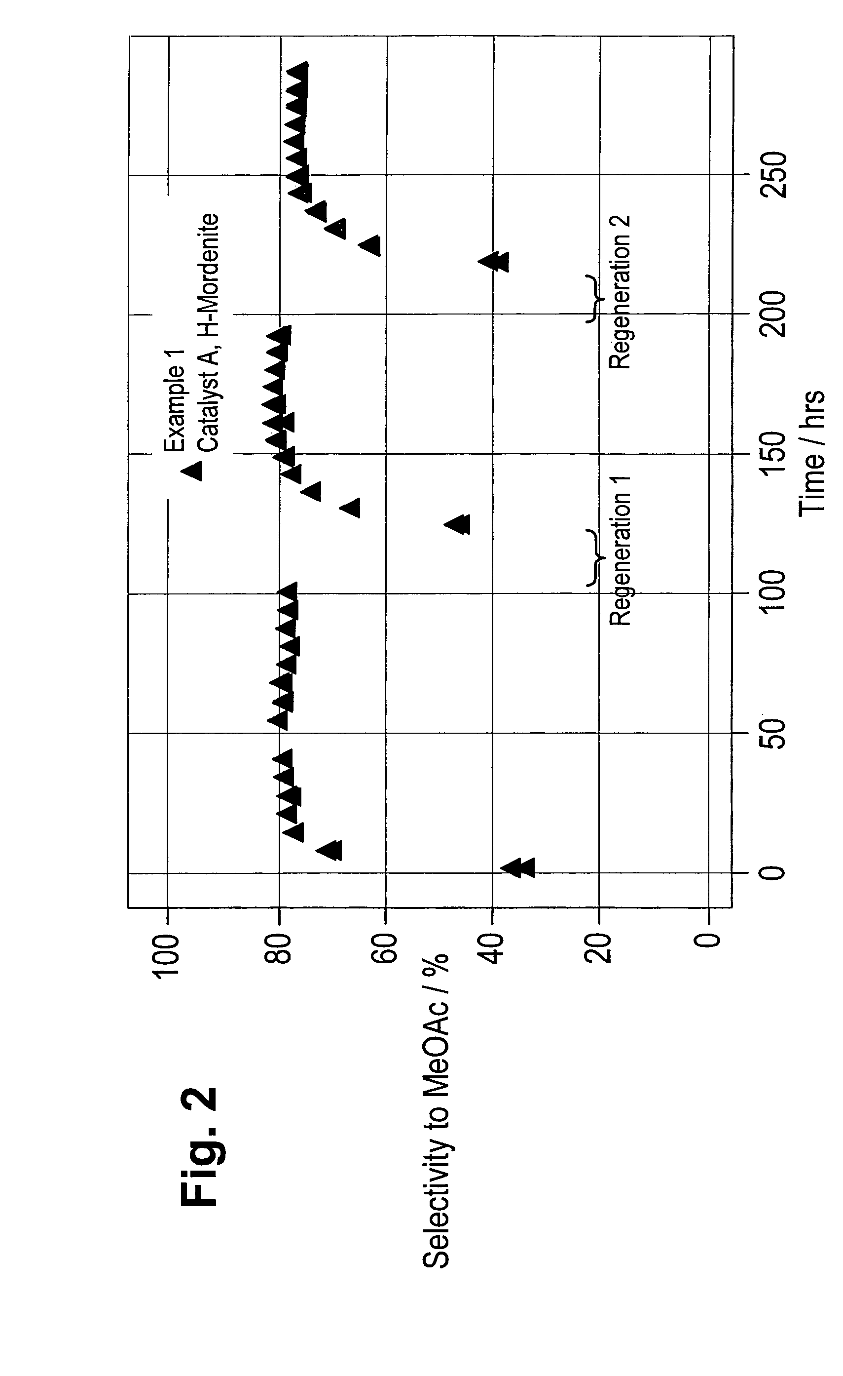 Regeneration of zeolite carbonylation catalysts