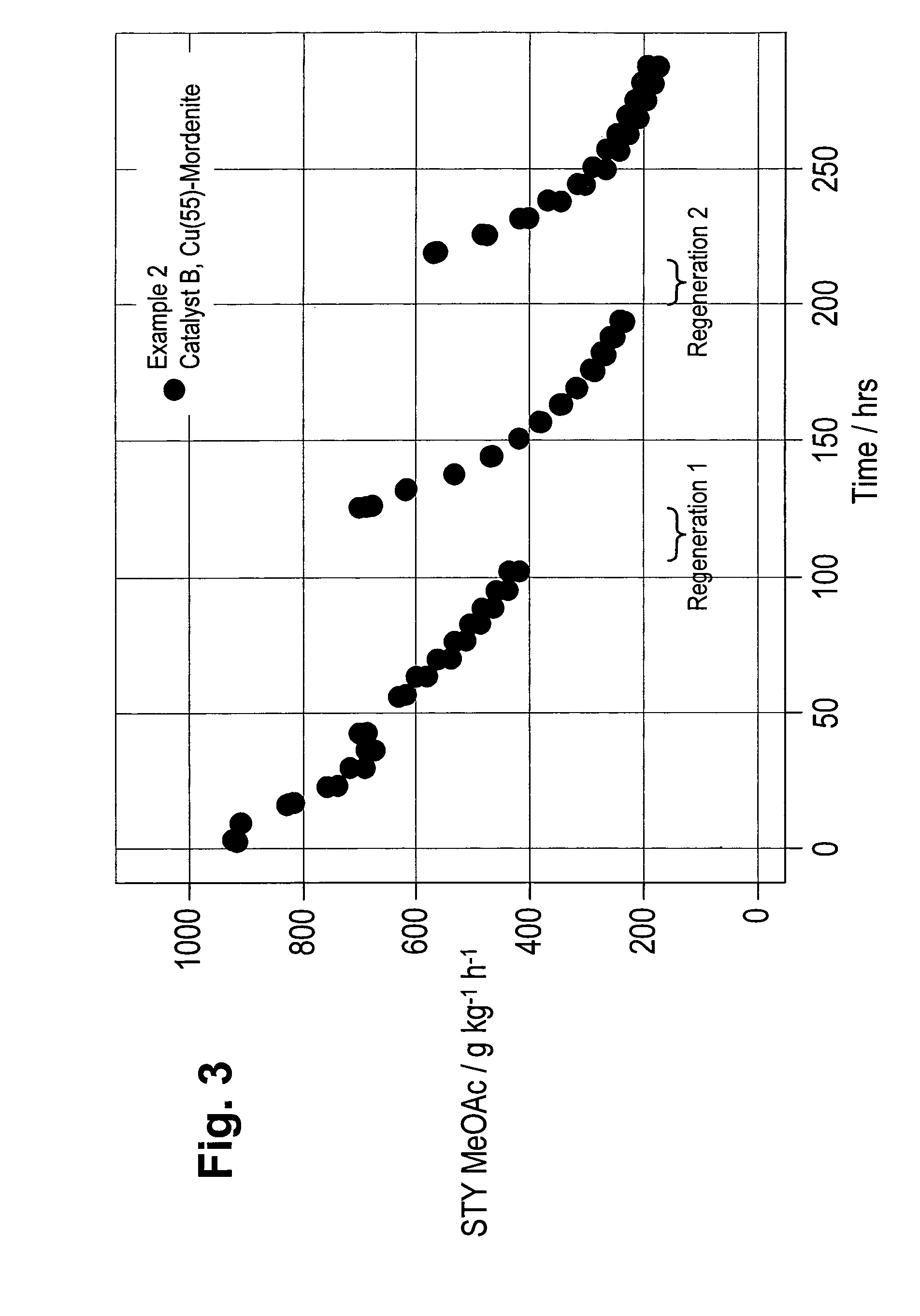 Regeneration of zeolite carbonylation catalysts