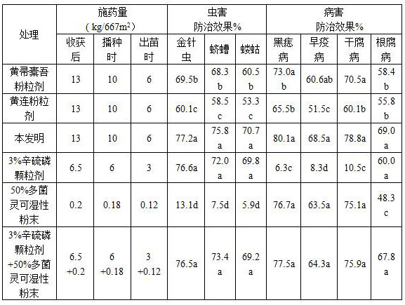 Ligularia virgaurea powder composite granule as well as preparation method and application thereof