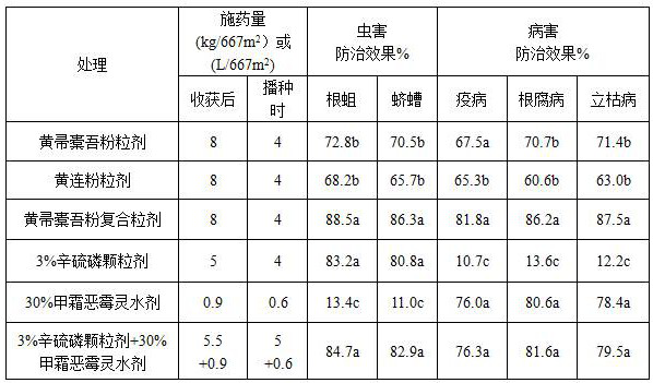 Ligularia virgaurea powder composite granule as well as preparation method and application thereof