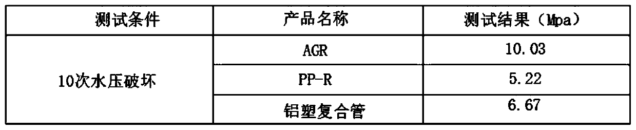 Acrylic acid copolymerized polyvinyl chloride pipe for water supply and preparation method thereof