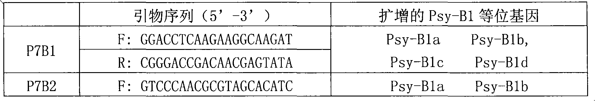 Protein relevant to content and trait of wheat flavochrome, encoding gene and applications thereof