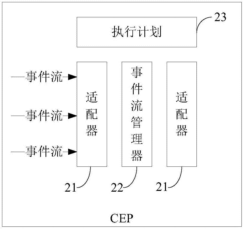 Safety pre-warning method and system for industrial control network