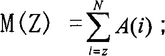 Art test paper computer auxiliary scoring method