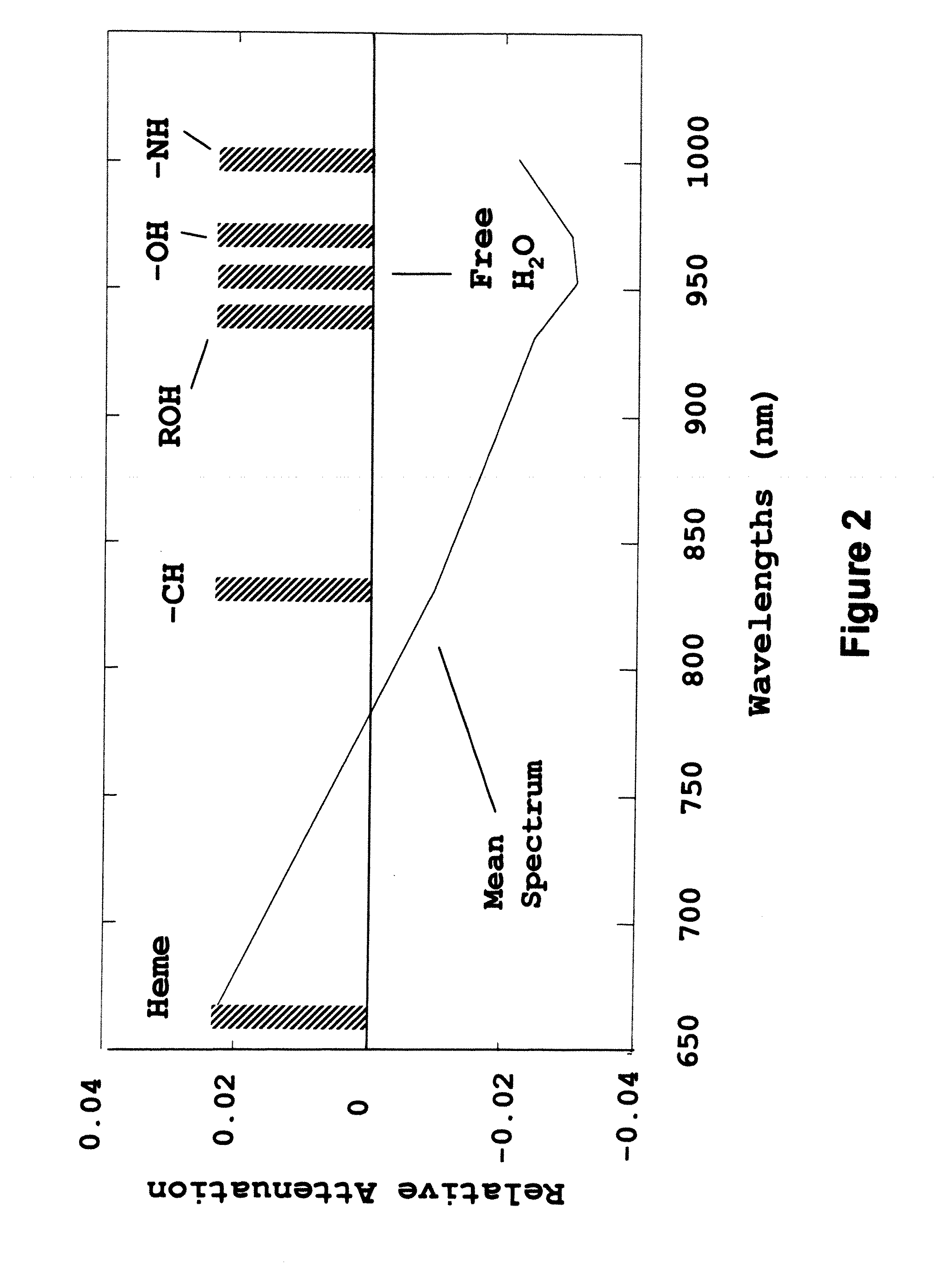 Metabolomic determination in assisted reproductive technology