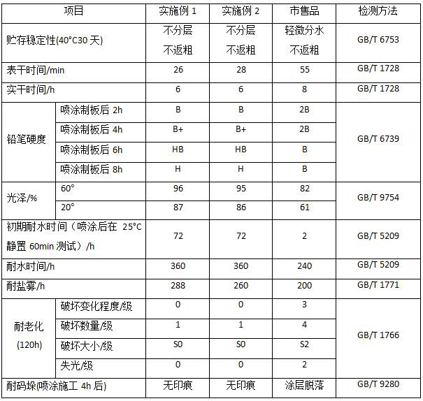 Bottom-surface-integrated water-based epoxy ester coating for tower crane standard parts and preparation method thereof