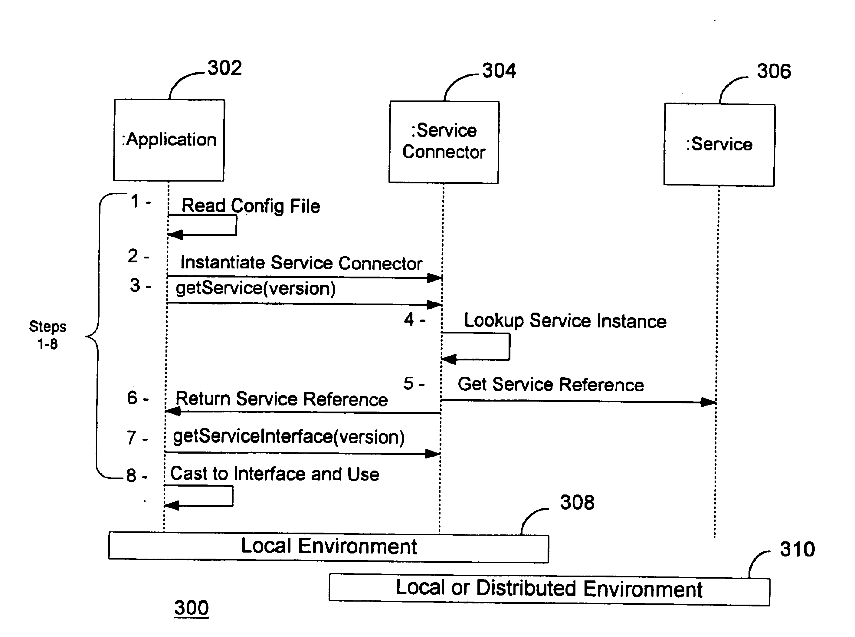 System and method for providing dynamic references between services in a computer system