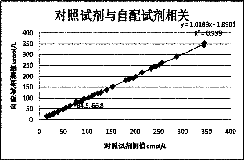 Method for detecting 1,5-dehydration glucitol in blood and kit