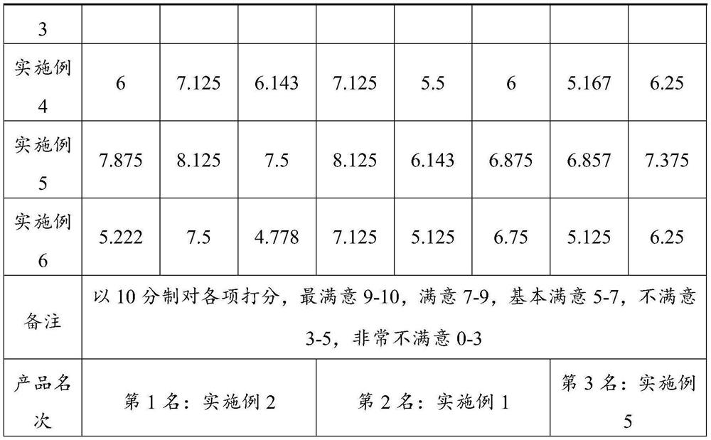 Composite potato chips with health-care function and making method of composite potato chips