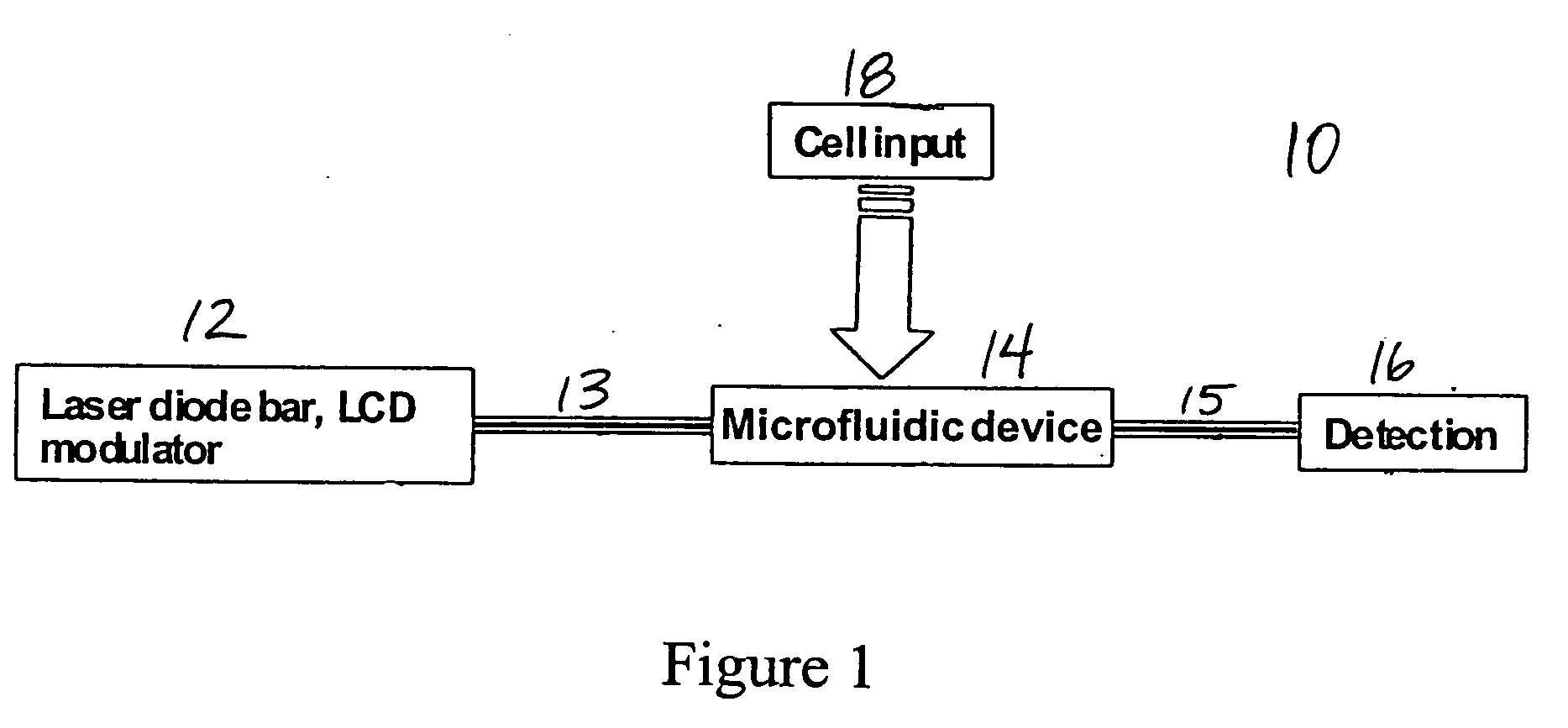 Microfluidic systems incorporating integrated optical waveguides