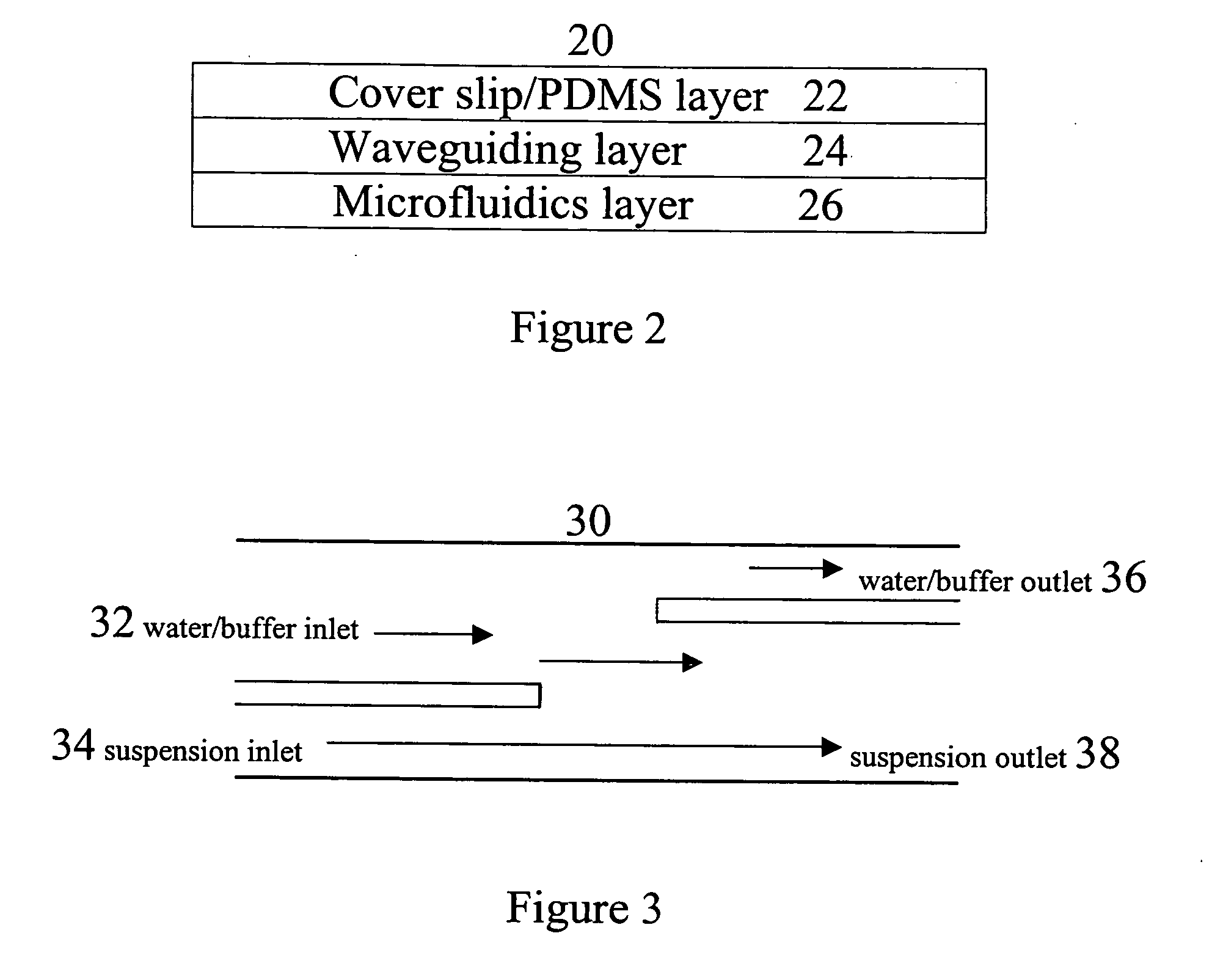 Microfluidic systems incorporating integrated optical waveguides