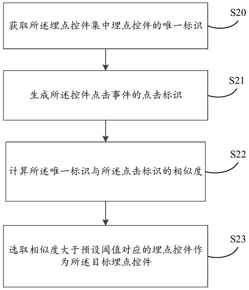 Buried point-based data acquisition method and device, electronic equipment and storage medium