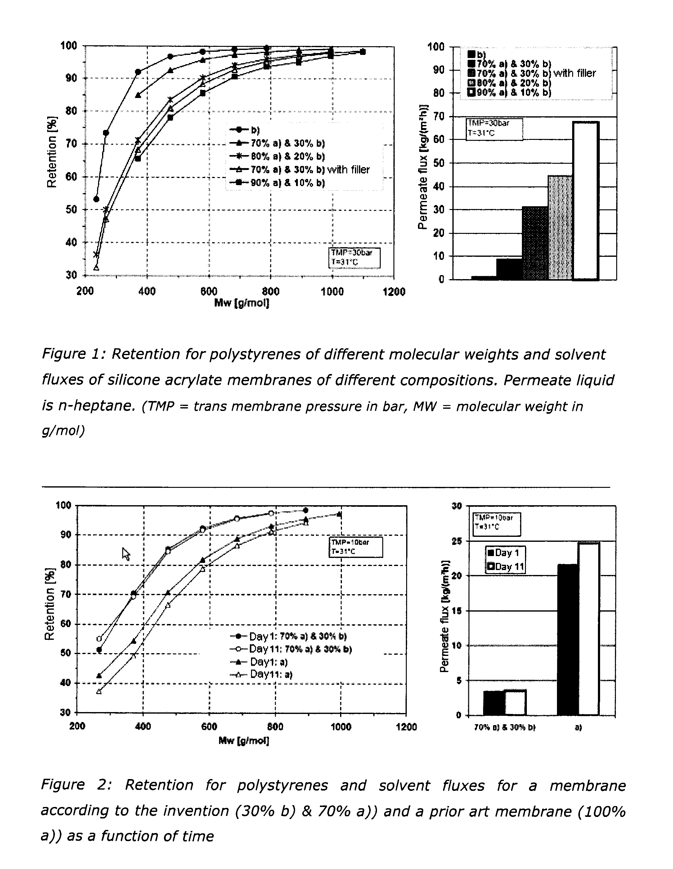 Composite silicone membranes of high separation efficiency