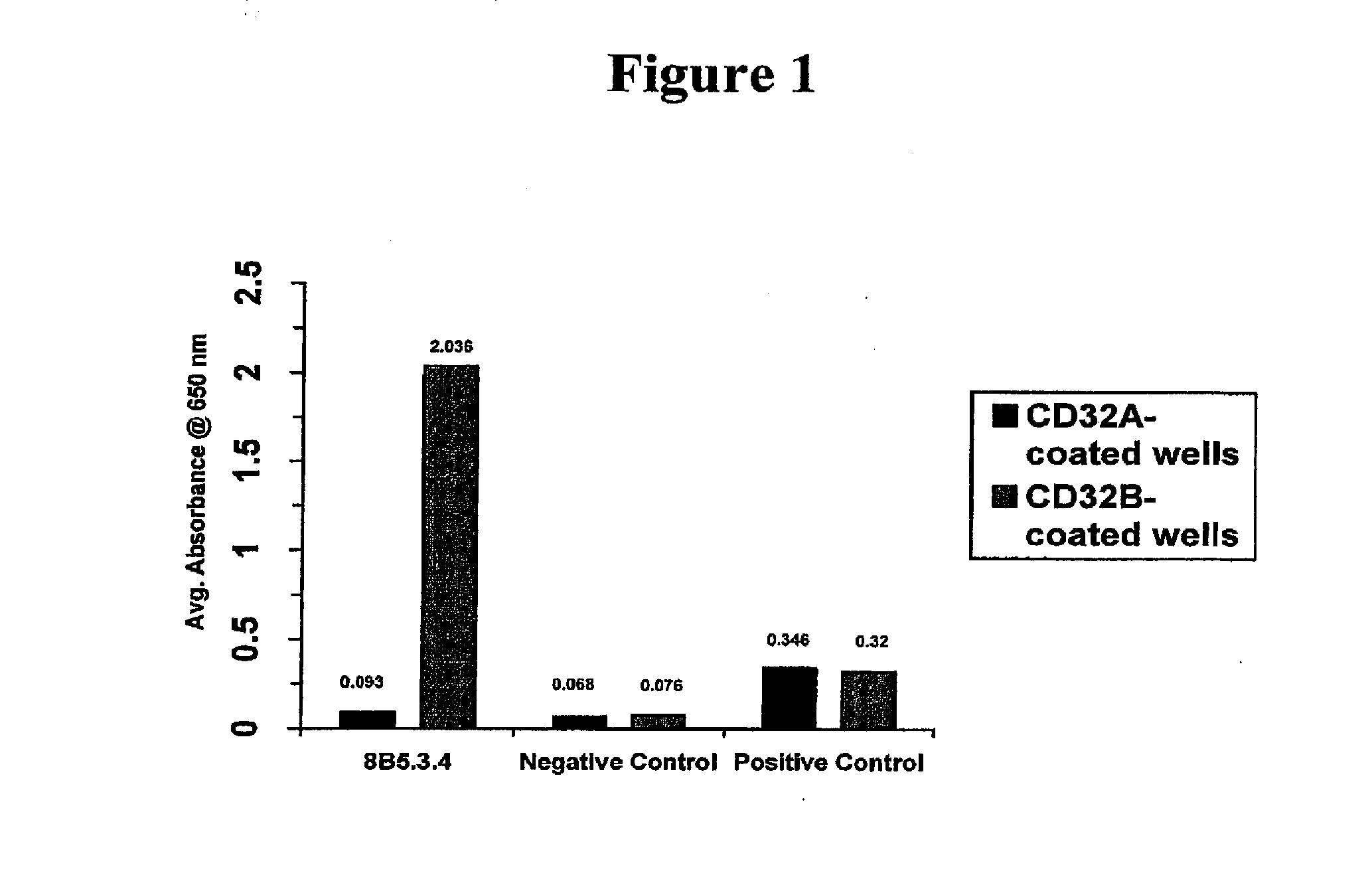 Fc.gamma.RIIB-Specific Antibodies and Methods of Use Thereof