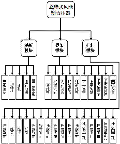 Vertical wall type wind power hanger