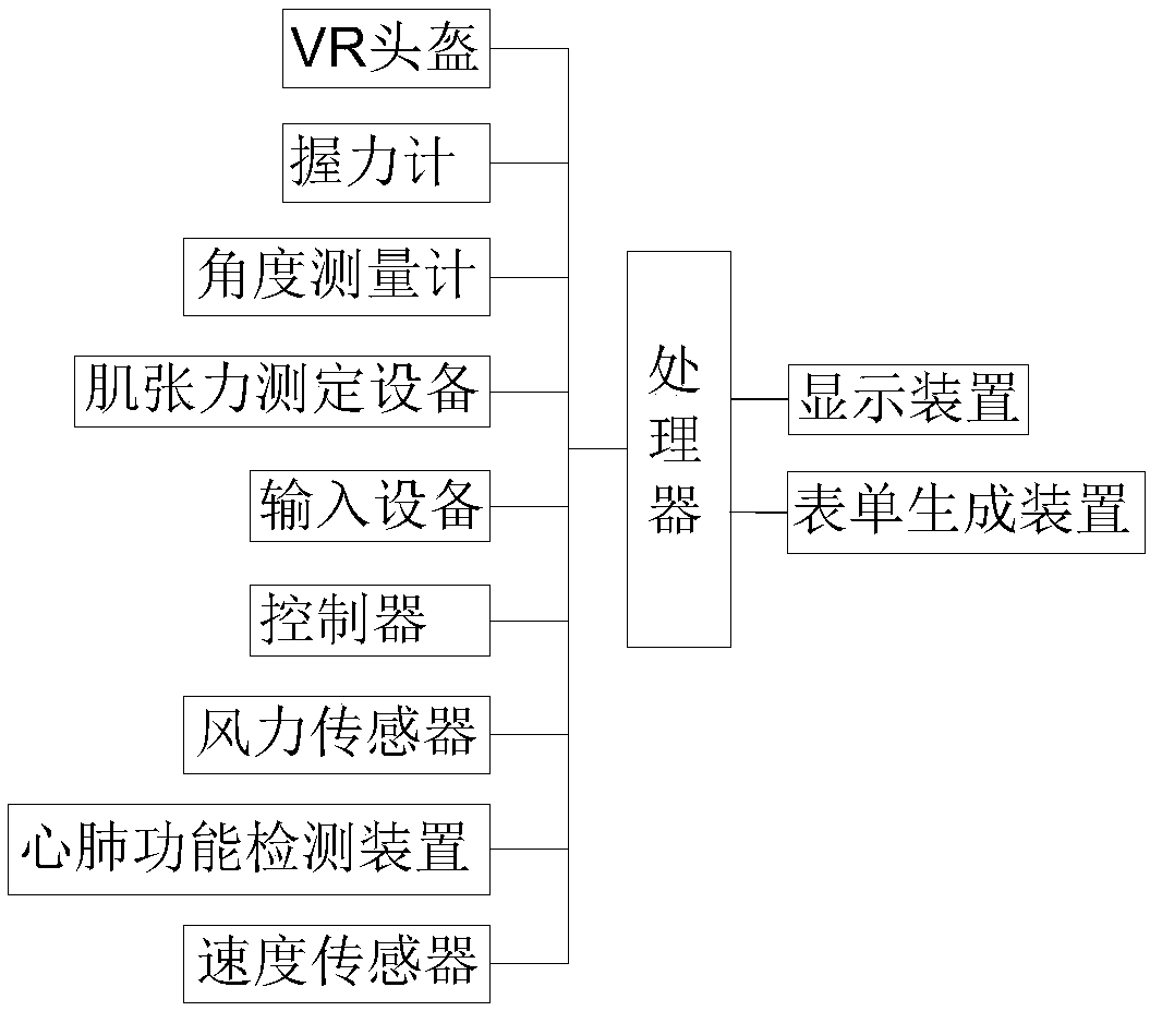 Virtual reality physical fitness evaluating system