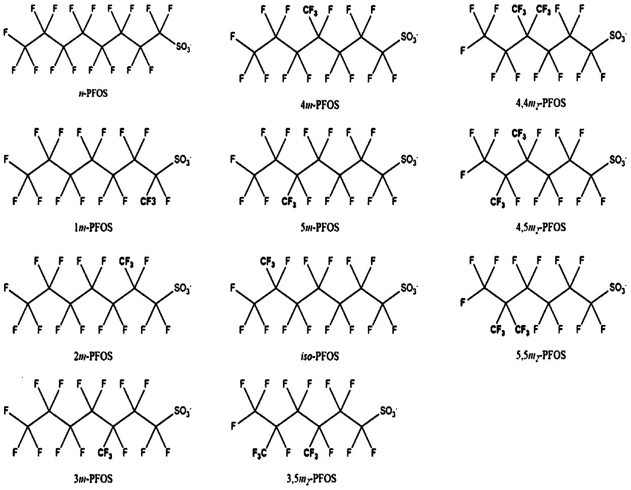 Measuring method of structural isomers of perfluorochemicals in atmospheric particulate sampling membrane