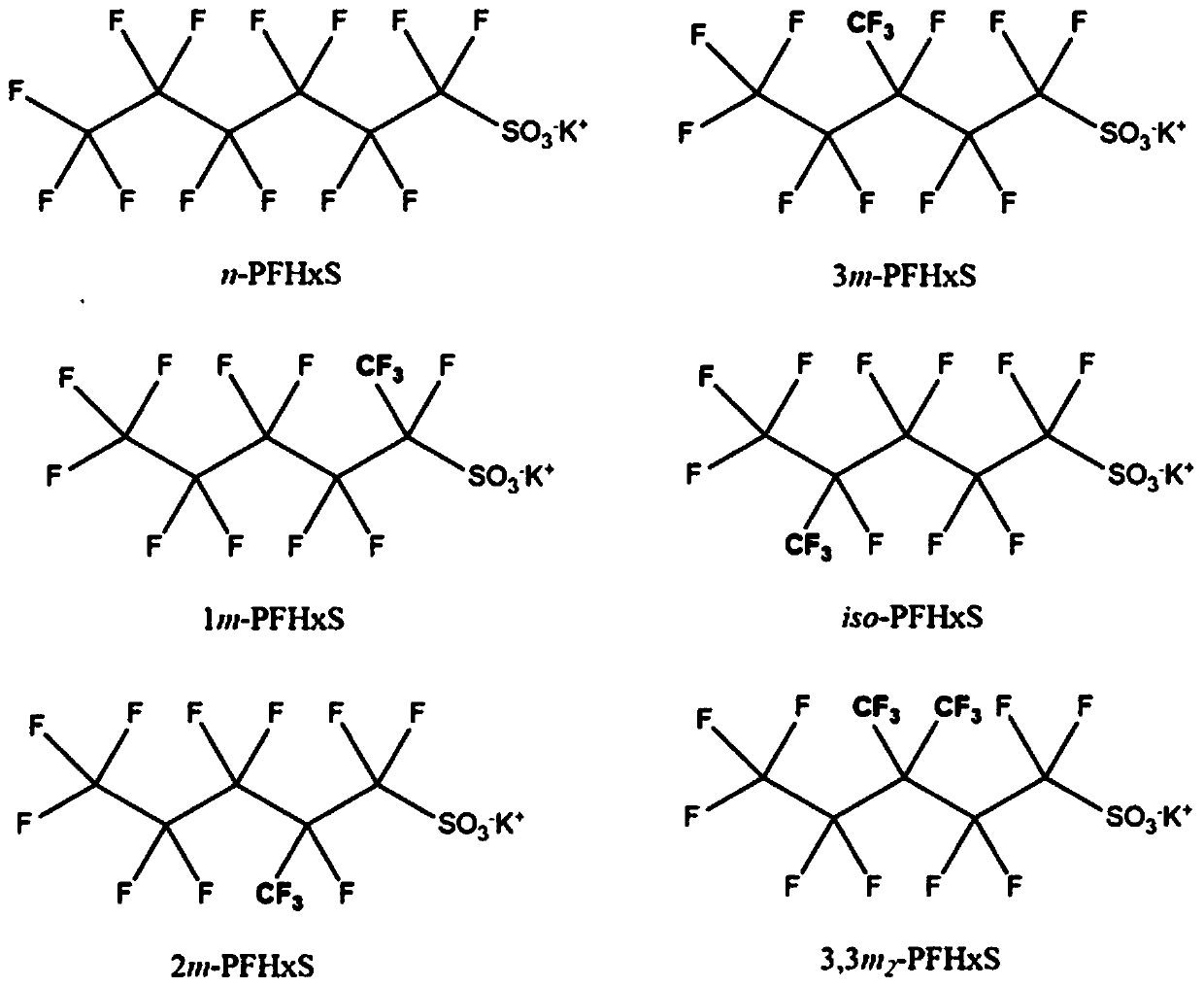 Measuring method of structural isomers of perfluorochemicals in atmospheric particulate sampling membrane