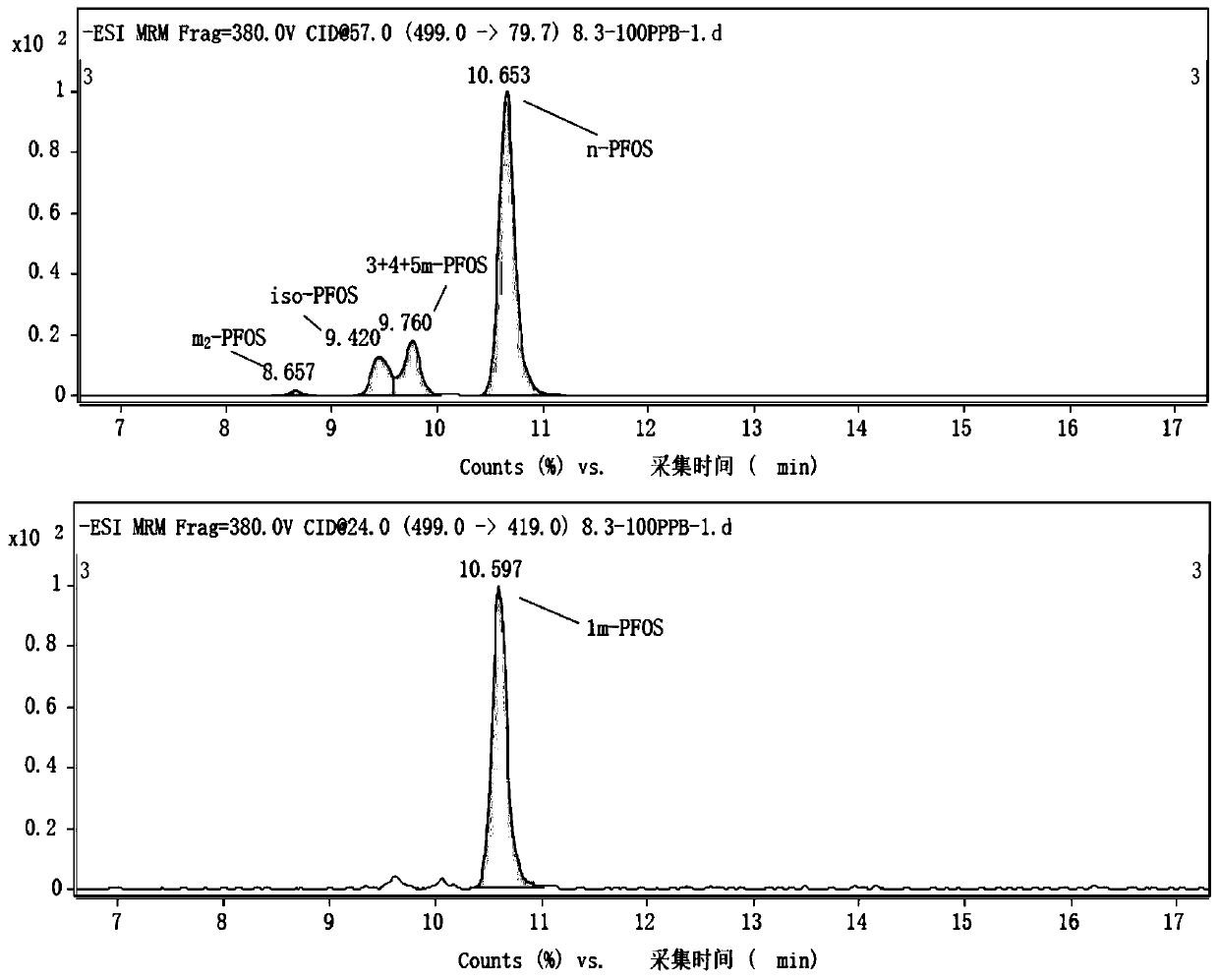 Measuring method of structural isomers of perfluorochemicals in atmospheric particulate sampling membrane