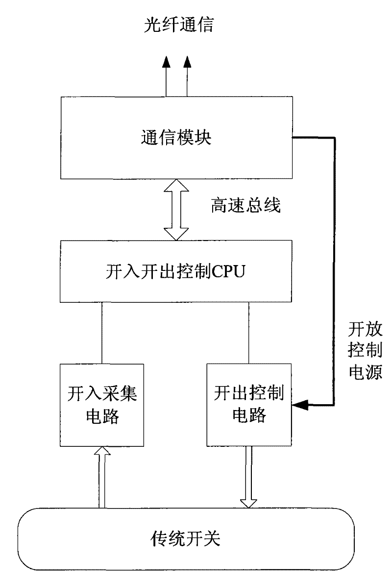 Traditional switch intelligent interface device for digitized transformer substation