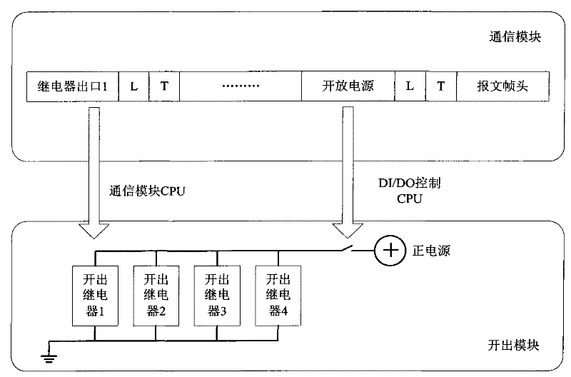 Traditional switch intelligent interface device for digitized transformer substation