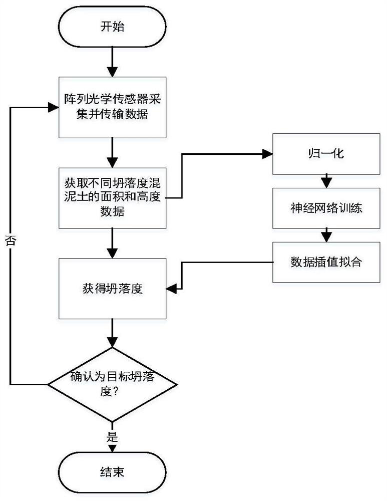 A concrete automatic leveling method and an intelligent leveling robot using the same