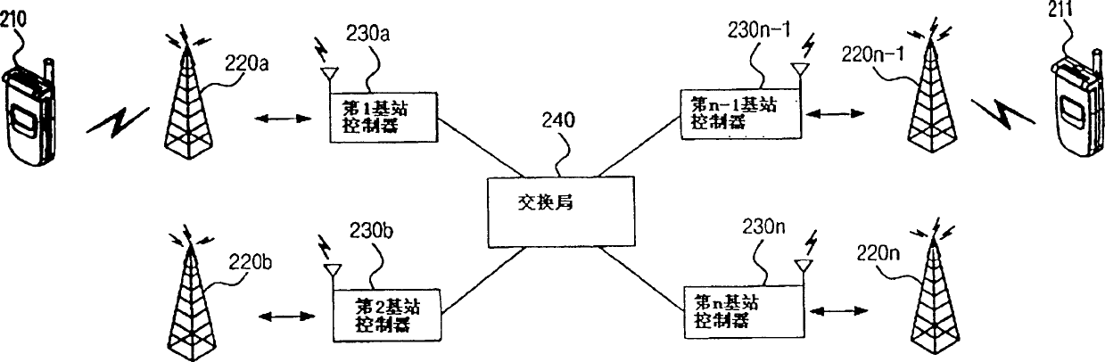 Device of provding variable current for charged battery and method