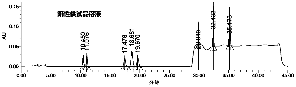 Method for simultaneously and quantitatively detecting contents of epinephrine, phenothiazine and atropine drugs in sample