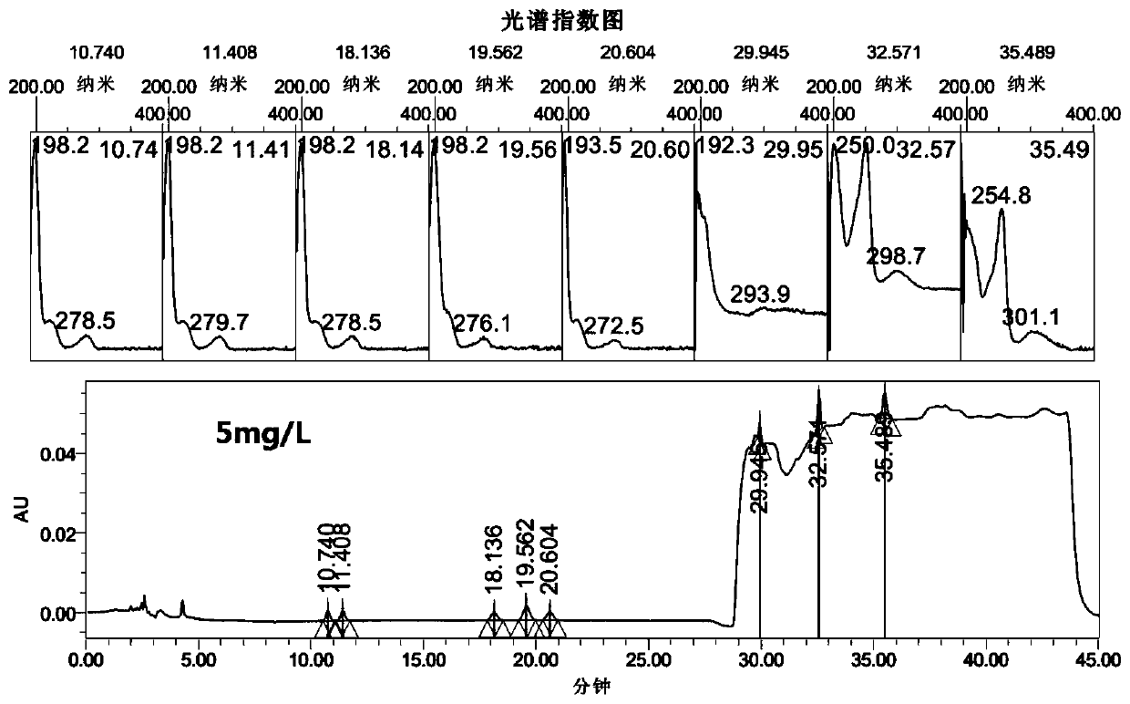 Method for simultaneously and quantitatively detecting contents of epinephrine, phenothiazine and atropine drugs in sample