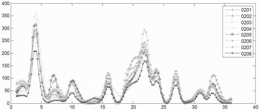 Q-learning based vehicular ad hoc network routing method