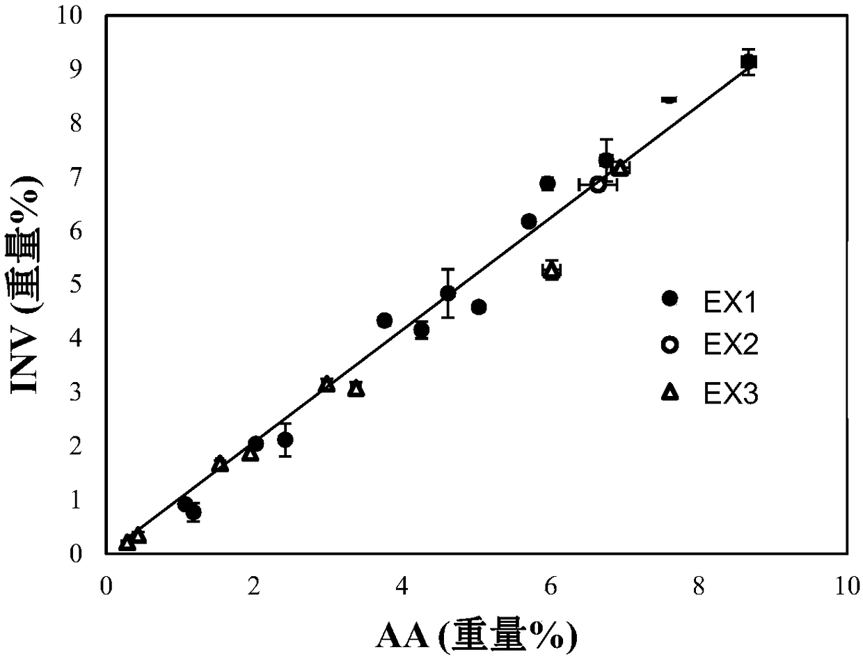 Method for quantifying pyritic sulfur and organic sulfur of rock sample