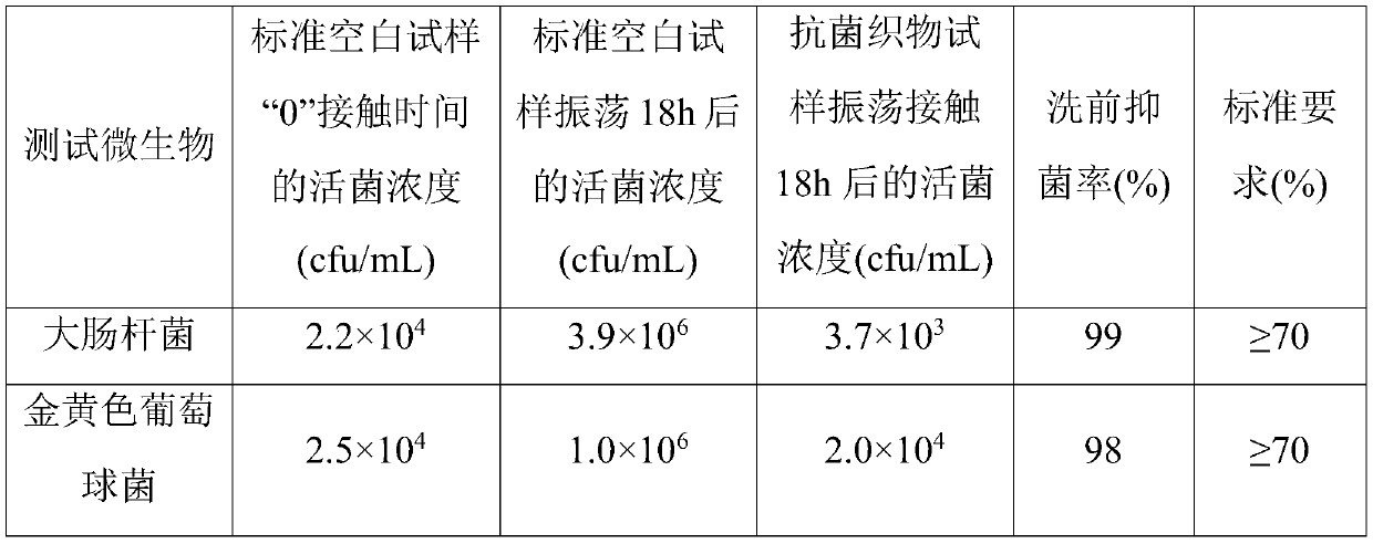 Multifunctional filtering material and preparation method thereof