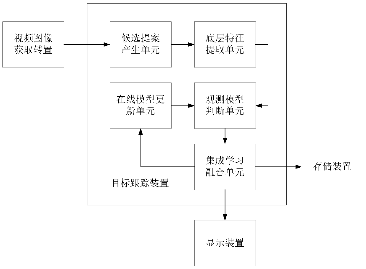 A Target Tracking Method Based on Nonparametric Online Clustering