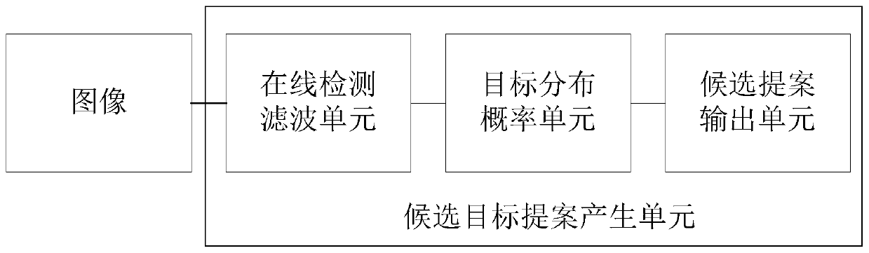 A Target Tracking Method Based on Nonparametric Online Clustering