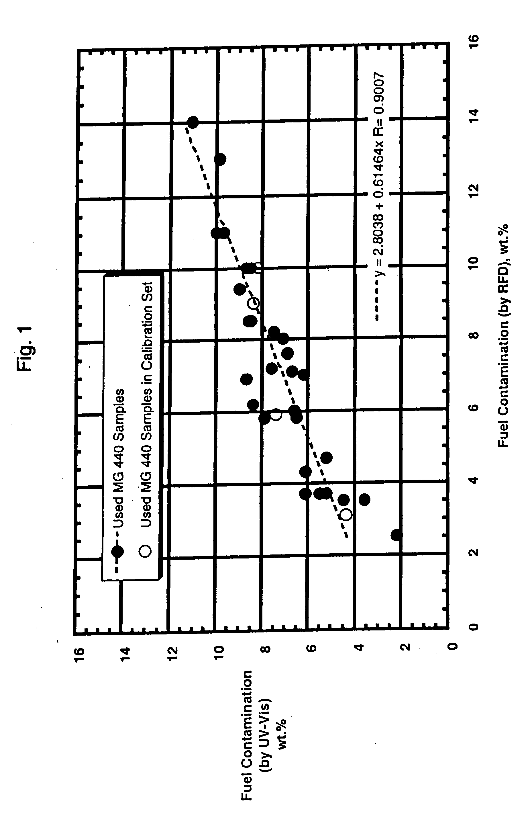 Method for determining asphaltenes contamination in used marine engine lubricants using UV-visible spectroscopy and chemometrics