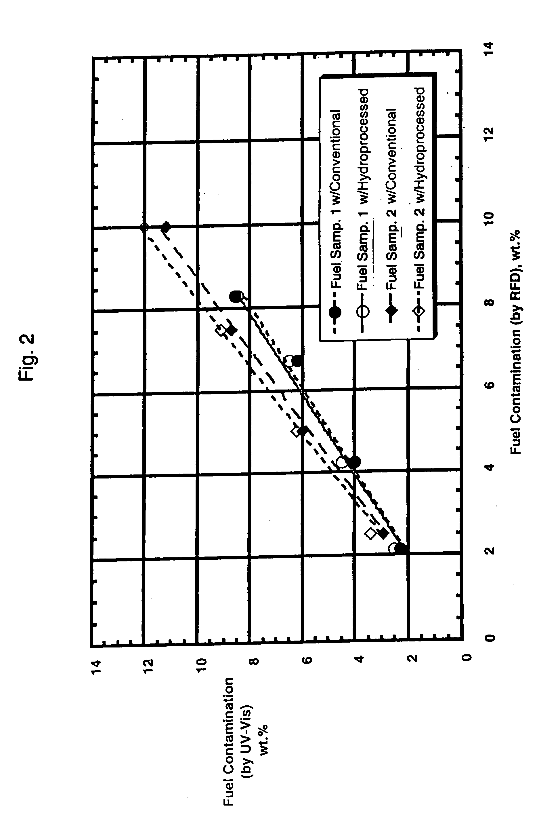 Method for determining asphaltenes contamination in used marine engine lubricants using UV-visible spectroscopy and chemometrics